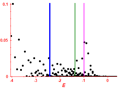 Strength function